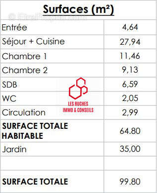 Appartement à MONTLHERY
