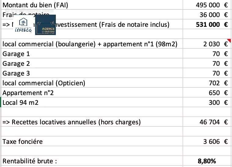 Appartement à VILLERS-COTTERETS