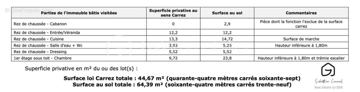 Maison à VIC-LA-GARDIOLE