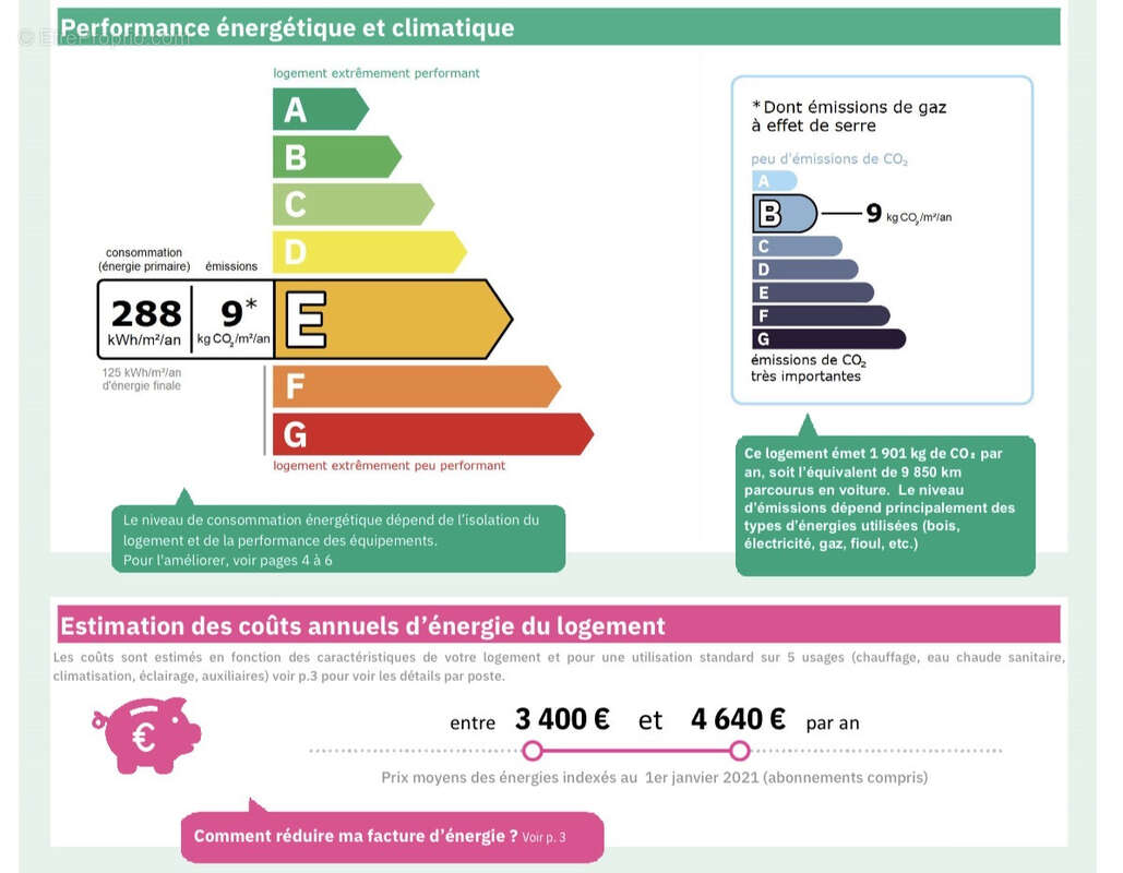 Appartement à PARIS-17E