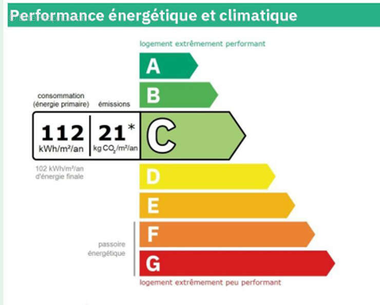 Appartement à L'ISLE-D'ABEAU