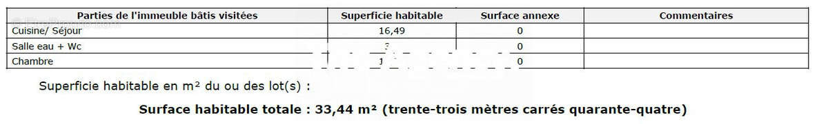 Appartement à MARSEILLE-1E