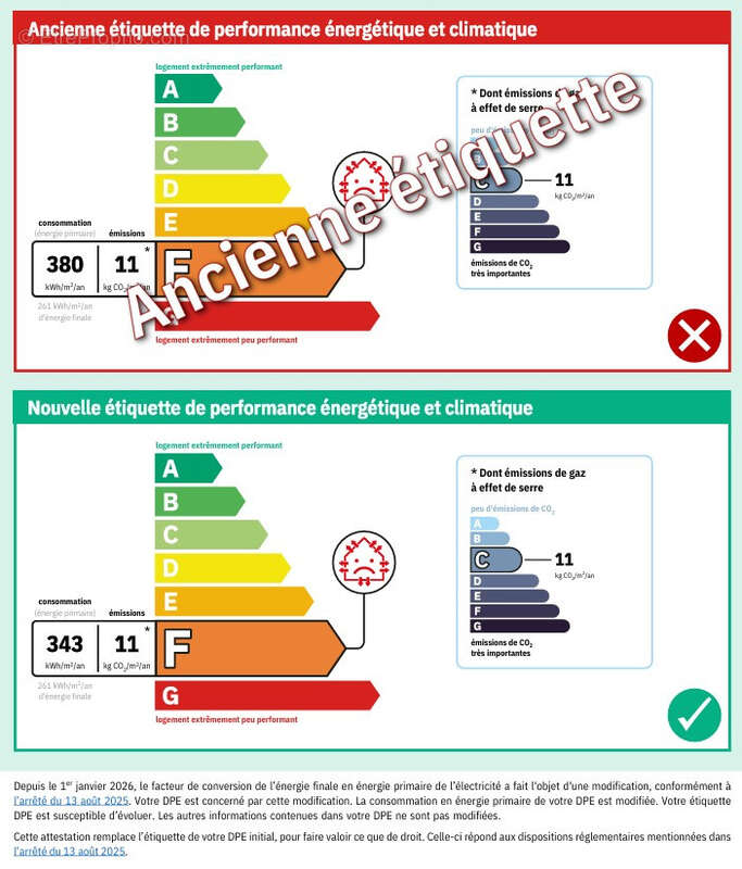 Maison à MONTRICHARD