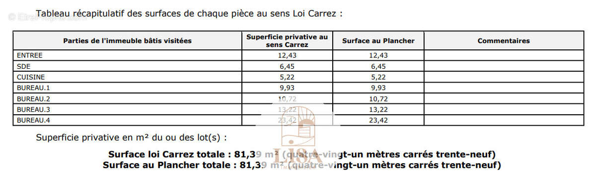 Commerce à AIX-EN-PROVENCE