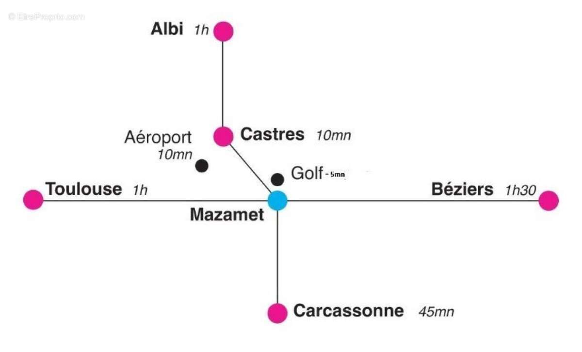 Maison à MAZAMET