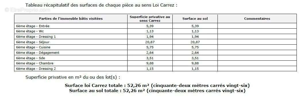 Appartement à PARIS-15E