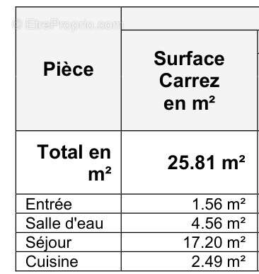 Appartement à TOURS
