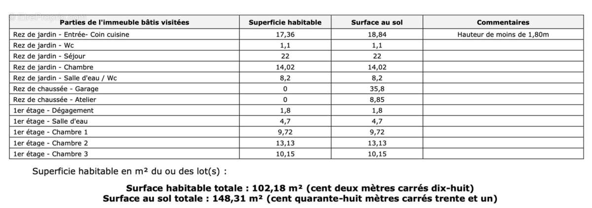 Maison à CLAYE-SOUILLY