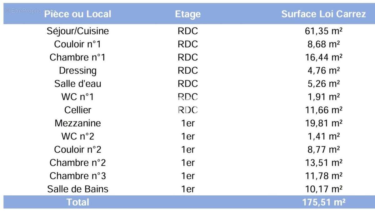 Appartement à IDRON