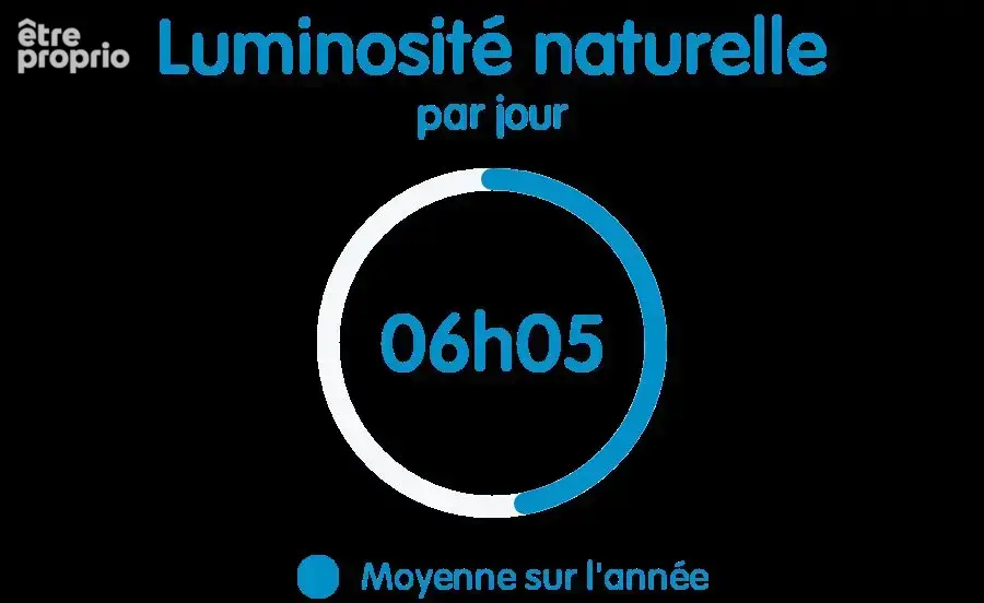 Appartement 46 m² à Annemasse  - photo 8