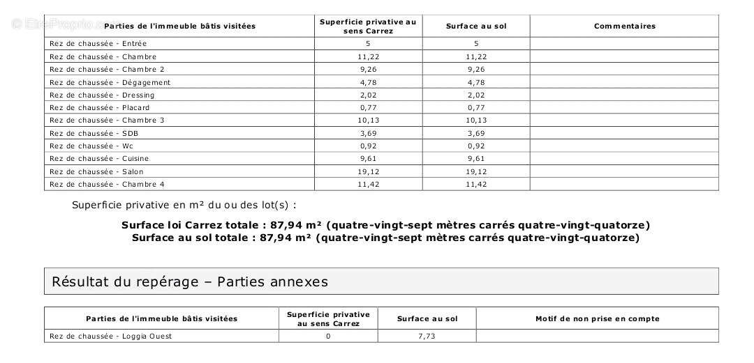 Appartement à GRENOBLE