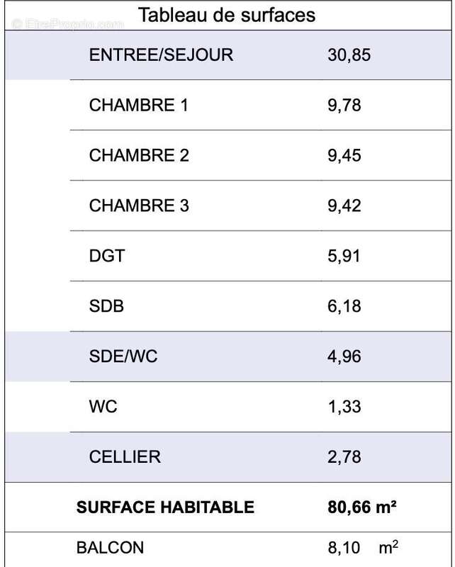 Appartement à PORDIC
