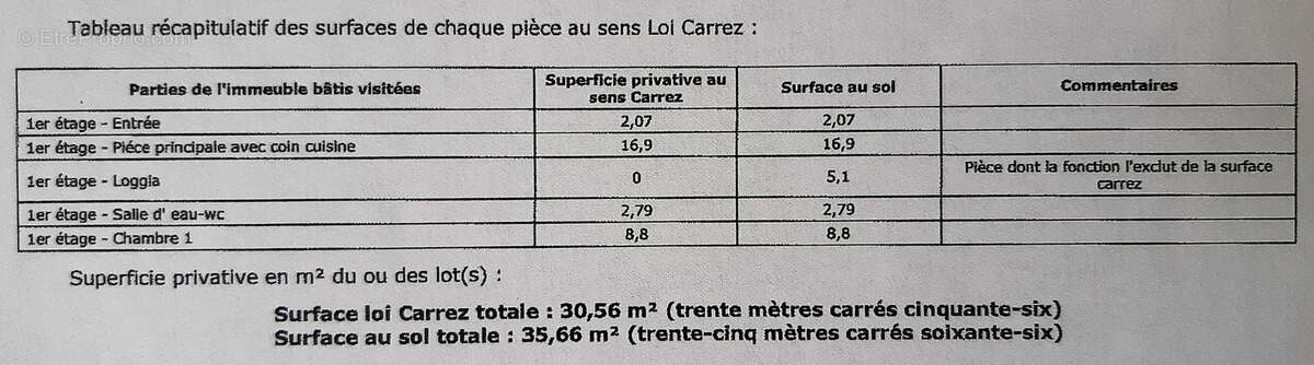 Appartement à PORT-LA-NOUVELLE
