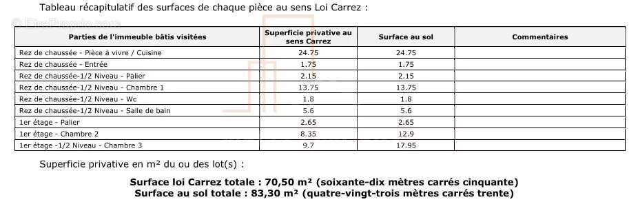 Appartement à REICHSHOFFEN