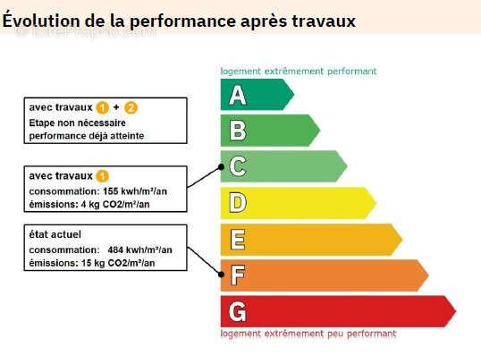 Appartement à PARIS-13E