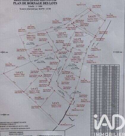 Photo 6 - Terrain à RAZES