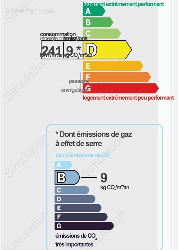 Appartement à VETRAZ-MONTHOUX