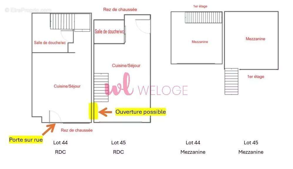 Commerce à VILLEURBANNE