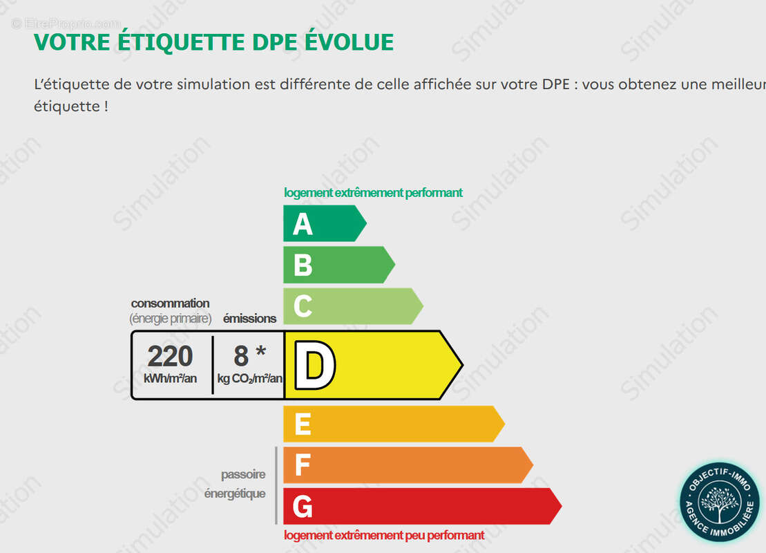 Appartement à GRIESHEIM-SUR-SOUFFEL