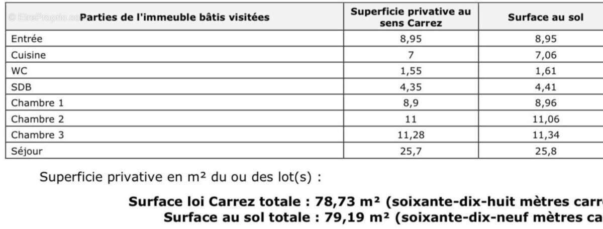Photo 3 - Appartement à ASNIERES-SUR-SEINE