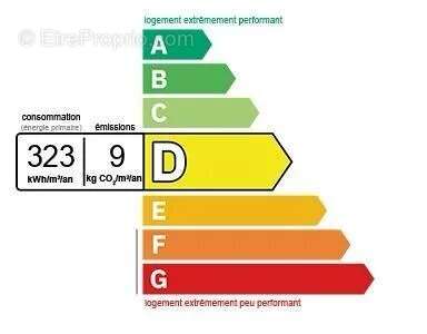 Appartement à PARIS-3E