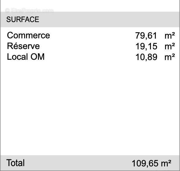 Commerce à SAINT-MEDARD-EN-JALLES