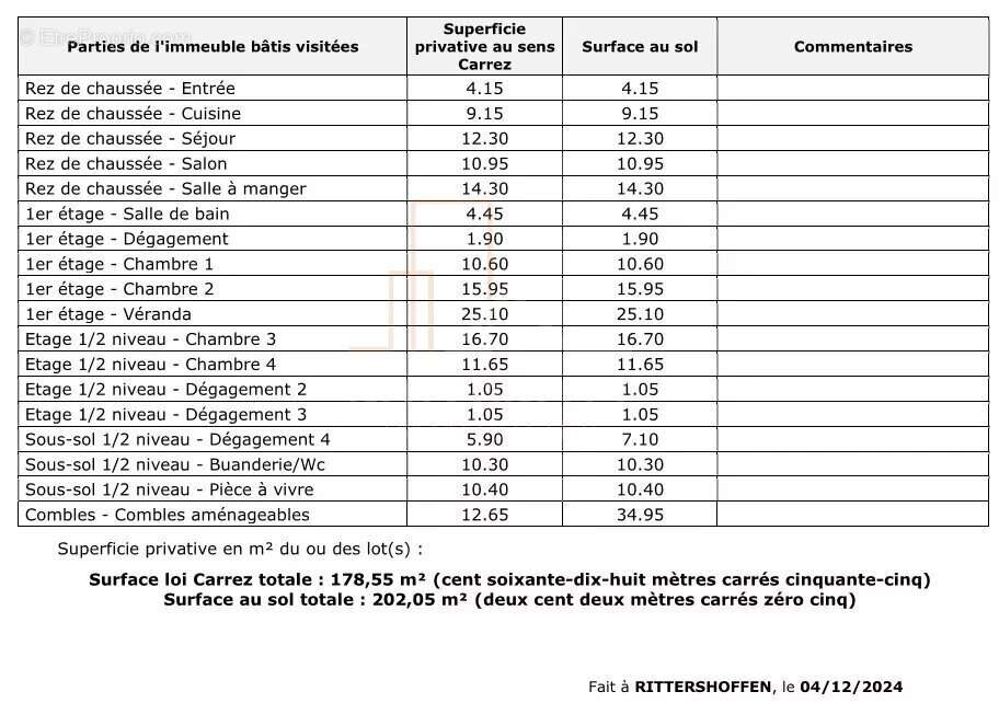 Maison à RITTERSHOFFEN