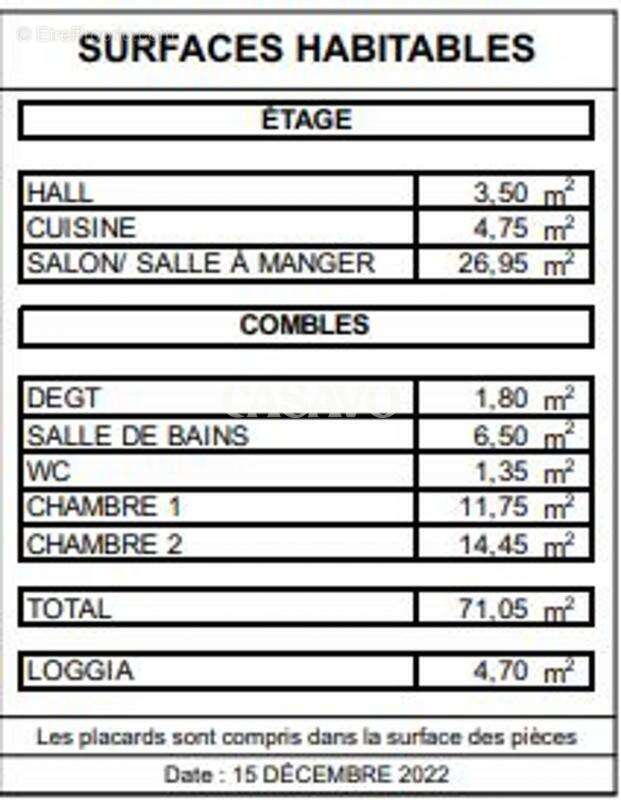 Appartement à LA TOUR-DE-SALVAGNY