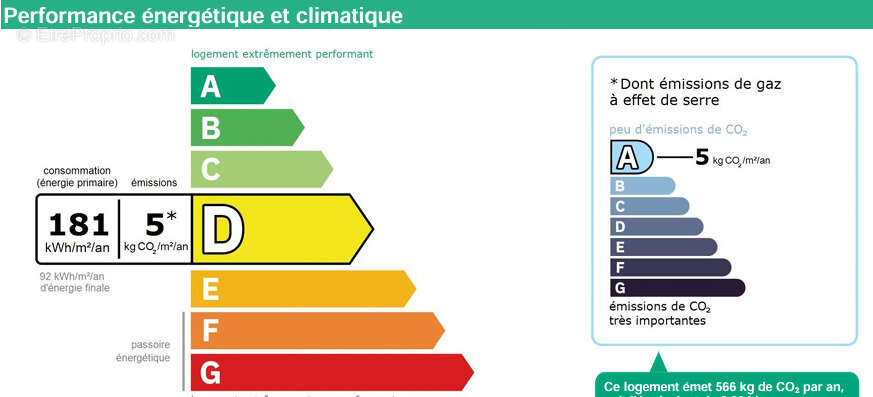 Maison à SAINT-ILLIERS-LE-BOIS