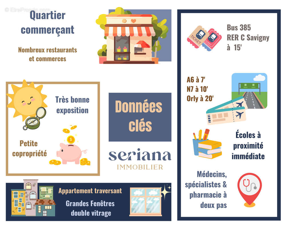 Appartement à SAVIGNY-SUR-ORGE