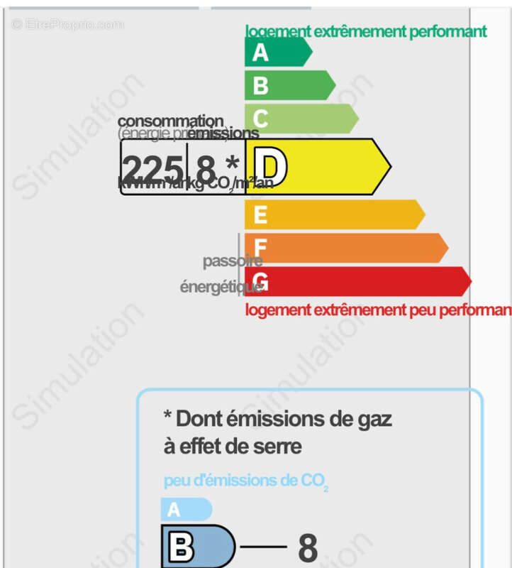 Appartement à EVREUX