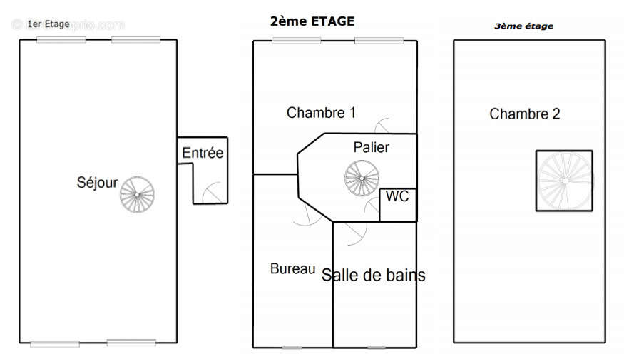Appartement à DOULLENS