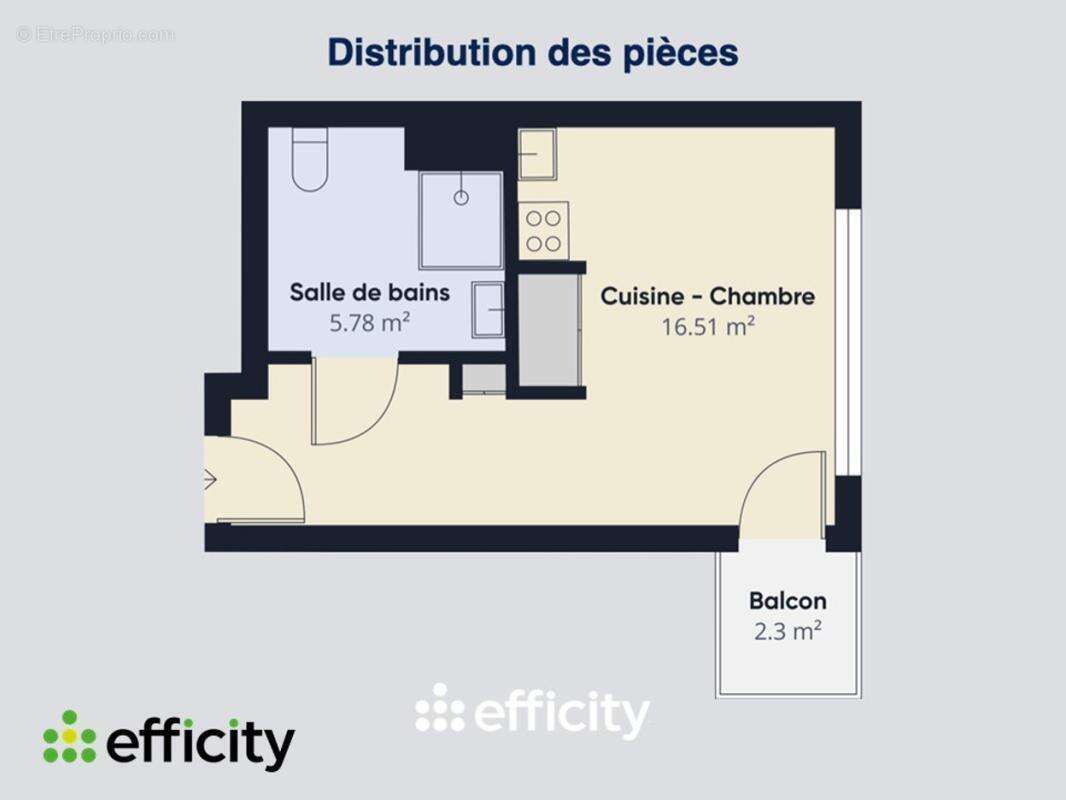Appartement à RENNES