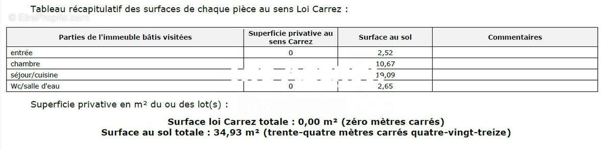 Appartement à MARSEILLE-1E