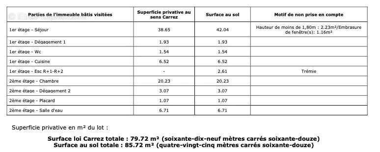 Appartement à PARIS-3E