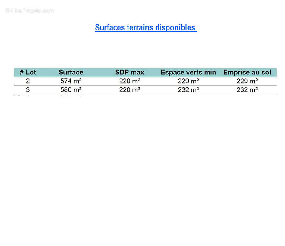 Terrain à MARTIGUES