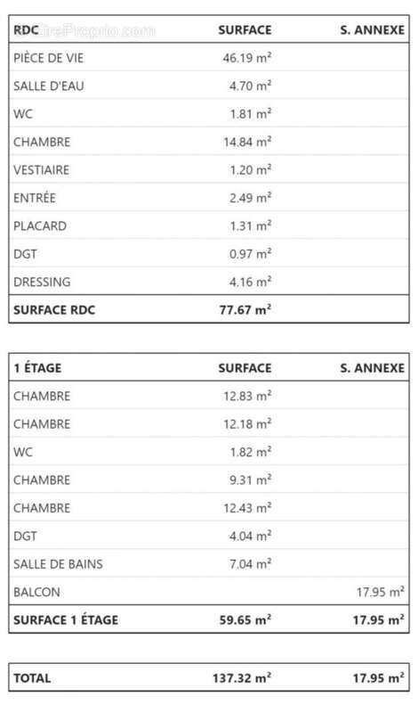 Terrain à LE TIGNET