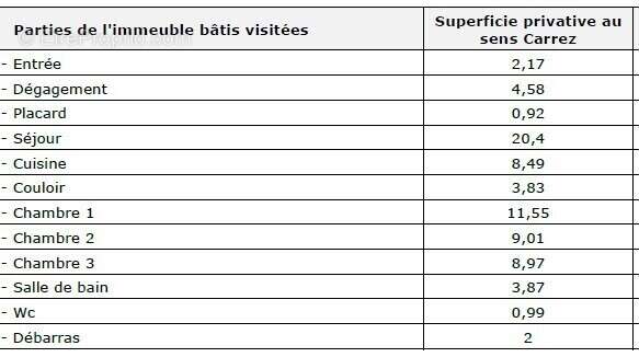 Appartement à MONTMAGNY