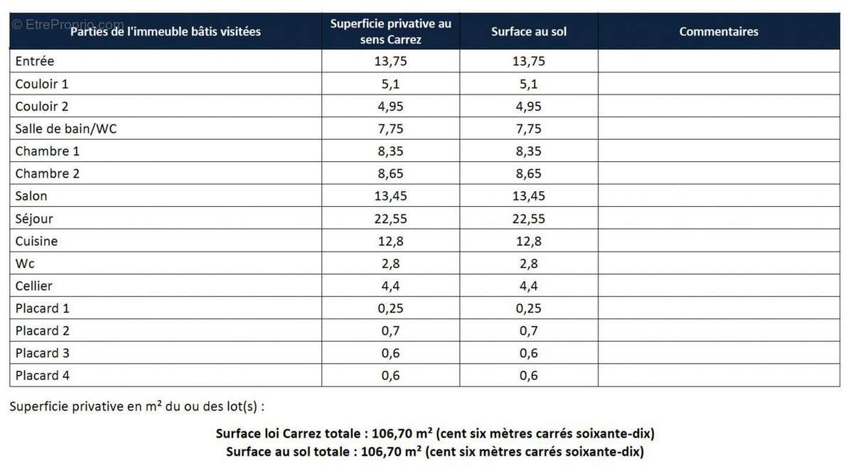 Appartement à SAINT-RAPHAEL