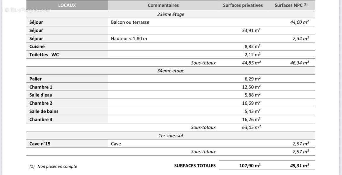 Appartement à COURBEVOIE