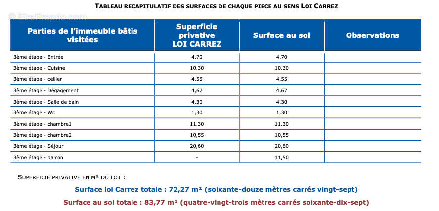 Appartement à LYON-9E