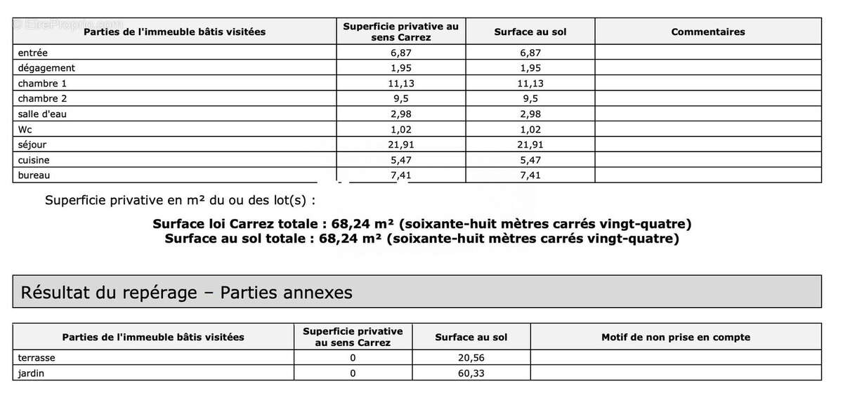 Appartement à MARSEILLE-9E