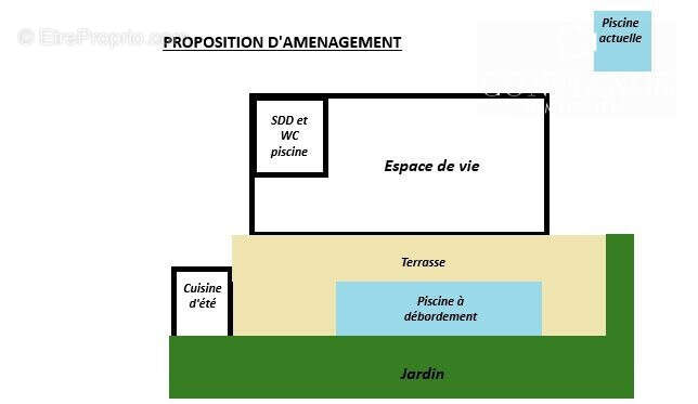 Maison à ANTIBES