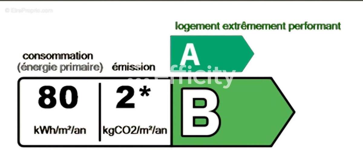Appartement à IDRON