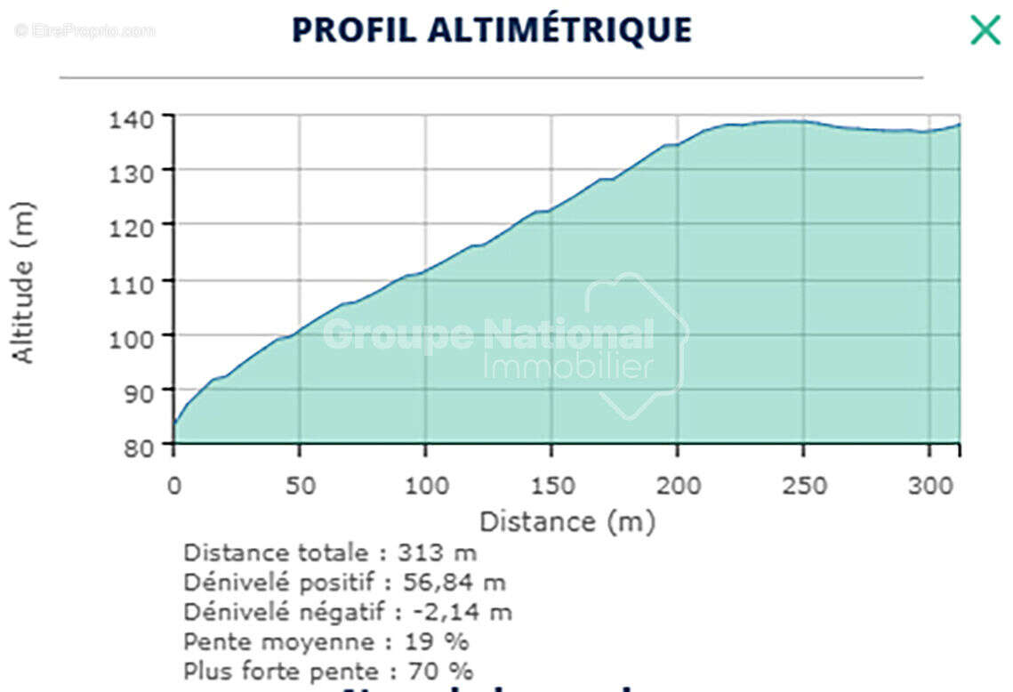 Terrain à LE THORONET