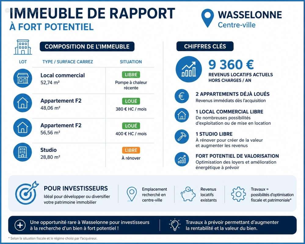 Immeuble de rapport avec local commercial – Fort potentiel d'investissement à Wasselonne - photo 2