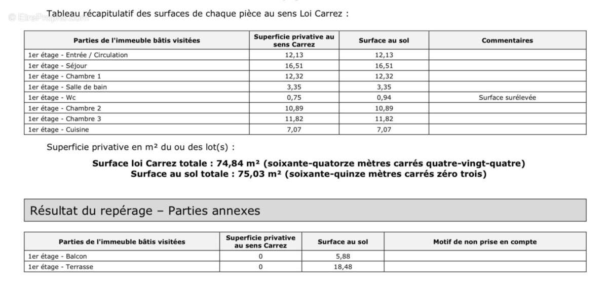 Appartement à ARCUEIL