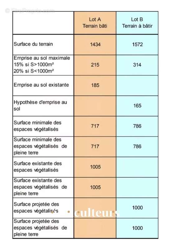 Terrain à MONTMORENCY