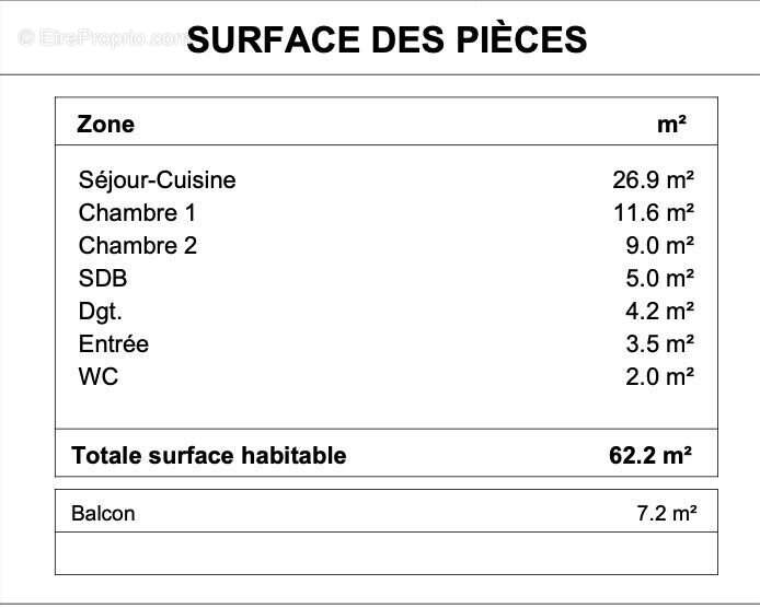 Appartement à PAIMPOL