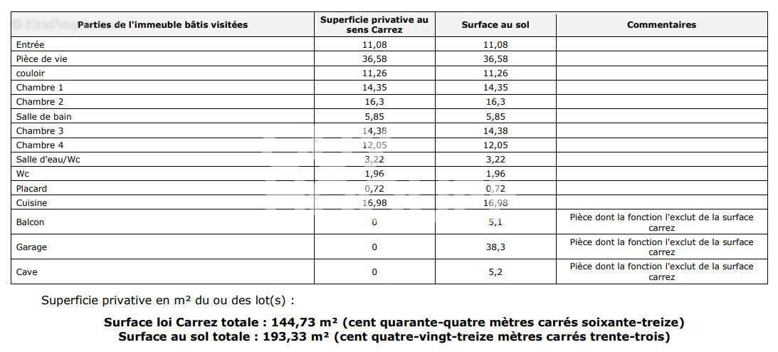 Appartement à LYON-4E